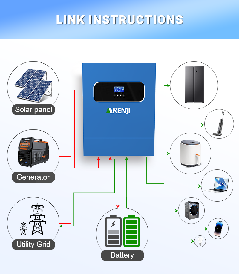 11KW 6.2KW 5KW 4KW 2KW Hybrid  - Drone Solar Charger 评论和价格