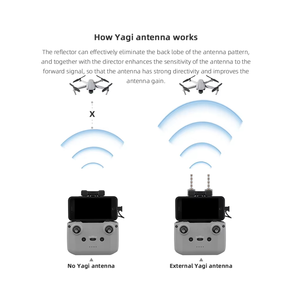 BRDRC 5.8GHz Yagi Antenna for  - Drone Propeller Holder 评论和价格