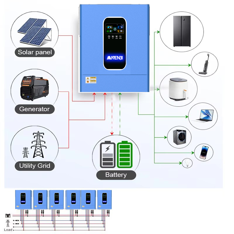 ANENJI 11KW 48V Hybrid Solar I - Drone Solar Charger 评论和价格