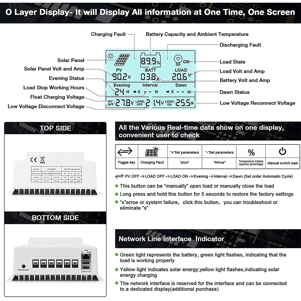 OOYCYOO MPPT Charge Controller - Drone Solar Charger 评论和价格