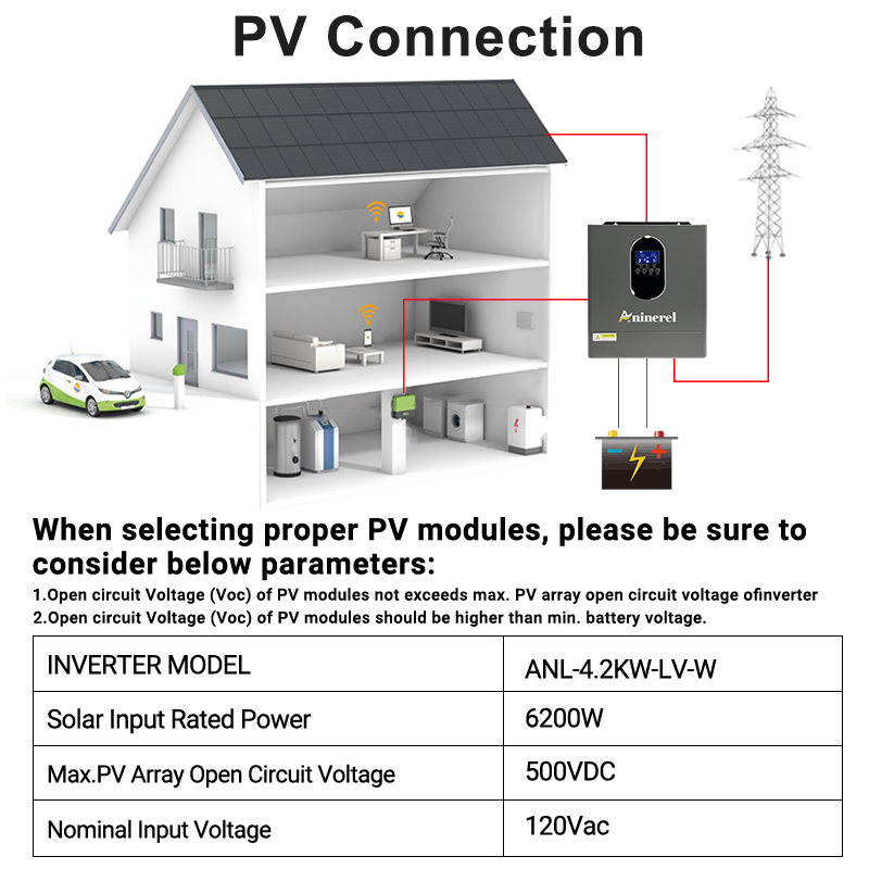 Aninerel US stock 110-120V NEW - Drone Solar Charger 评论和价格