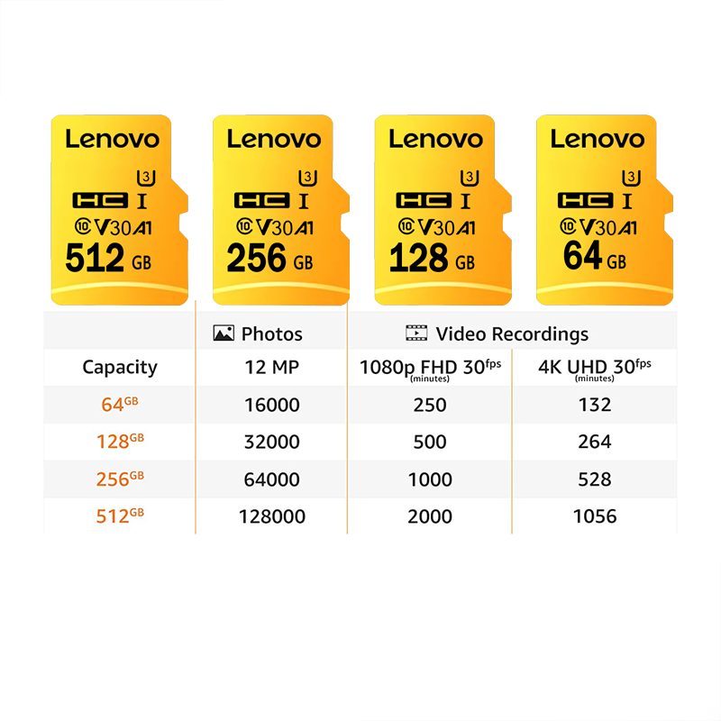 High Speed Micro SD Card 128GB - Drone Strobe Light 评论和价格